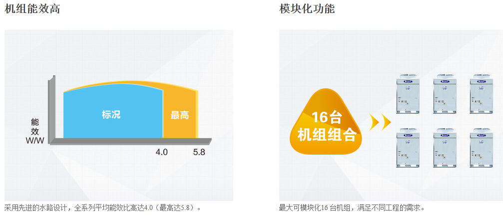 格力熱泵熱水器