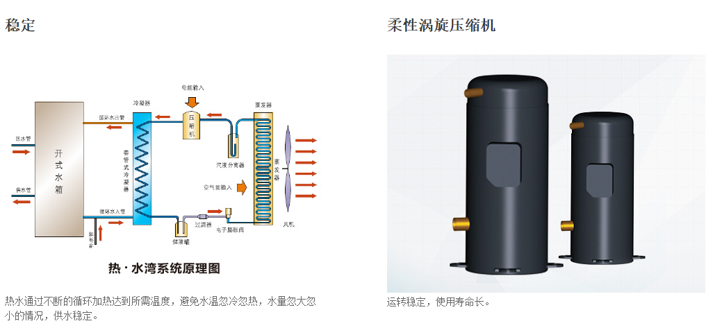 空氣能（néng）熱水器