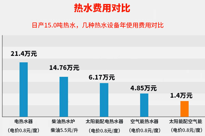 熱水工程聯係電話（huà）:4000-528-289