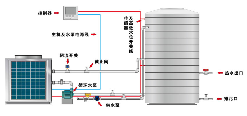 空氣能熱水器安裝（zhuāng）原理圖