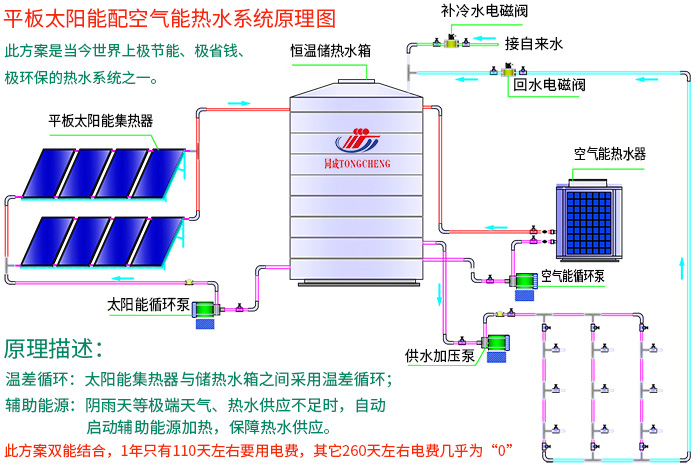 平板太陽能配空氣能安裝示意圖